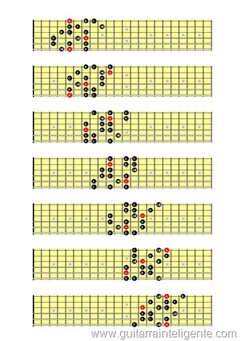 Escala menor Harmonica 3 notas por corda Escala menor Harmonica 3 notas por corda