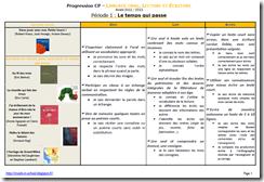 Dire Lire Ecrire