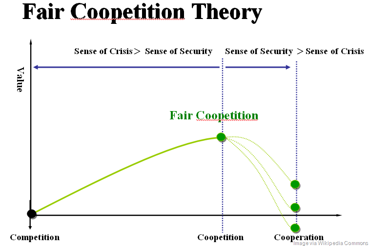 [Faircoopetition%255B14%255D.png]