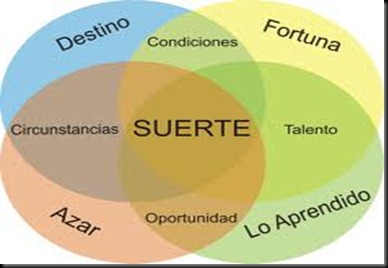 SUERTE