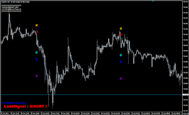 USD/JPY 5分足