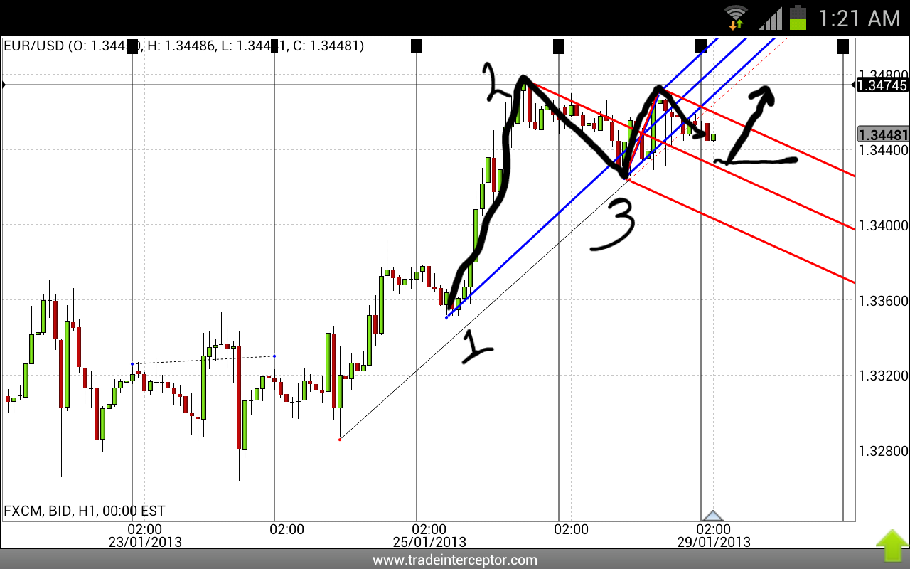 Ahmed maher forex