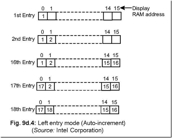 8279  Programmable Keyboard-Display Interface 4-42-48 PM