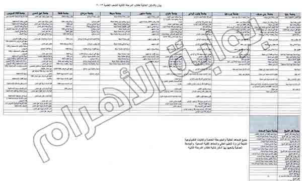 الأماكن والكليات المتبقية في المرحلة الثانية من تنسيق الجامعات والمعاهد لعام 2013