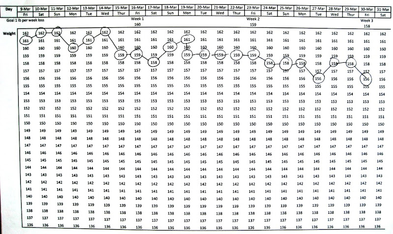 weight chart Losing the baby weight