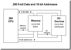 microproccessor-architecture&memory-interfacing-4545455454_03