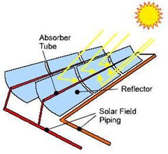 solares-termoeléctricas-cilindro-parabolico