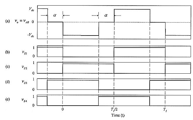 Key  waveforms  of  the  single-phase  full-bridge  phase-shifted  controlled  VSC circuit  operation