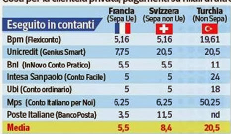bonifico senza conto corrente bonifico senza conto corrente