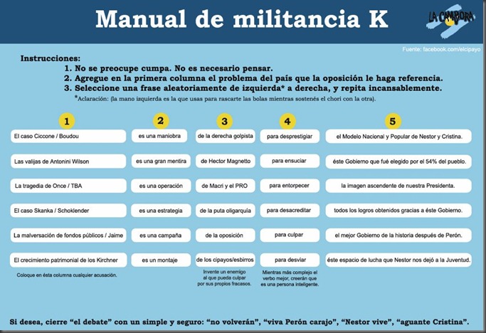 Manual de Militancia K