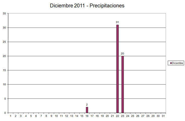 [PrecipitacionesDiciembre20115.png]