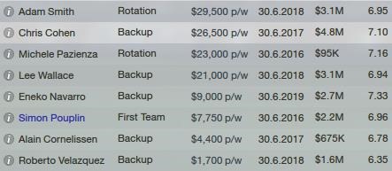 Wages[5]