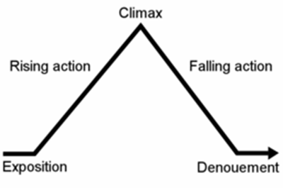 risingaction2