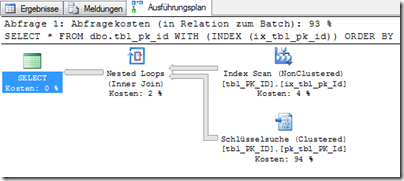 ExecutionPlan - 02 - no use of indexes ExecutionPlan - 02 - no use of indexes