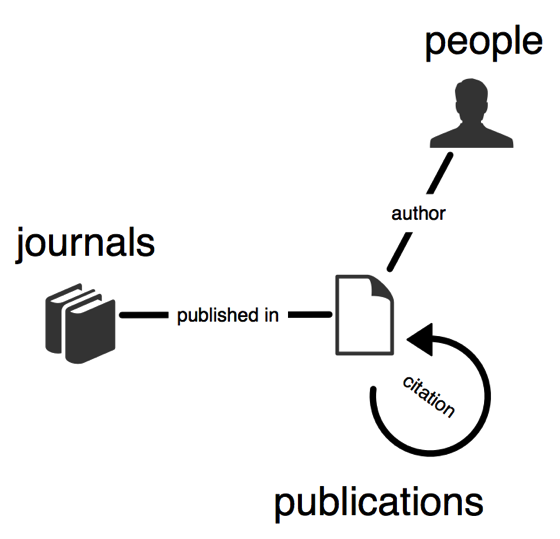 publication.png Publication