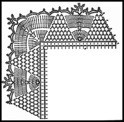 crochet edges