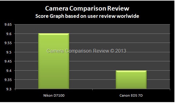 [User-Nikon-D7100-vs-7D%255B7%255D.jpg]
