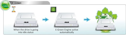 ASUS E-Green Download