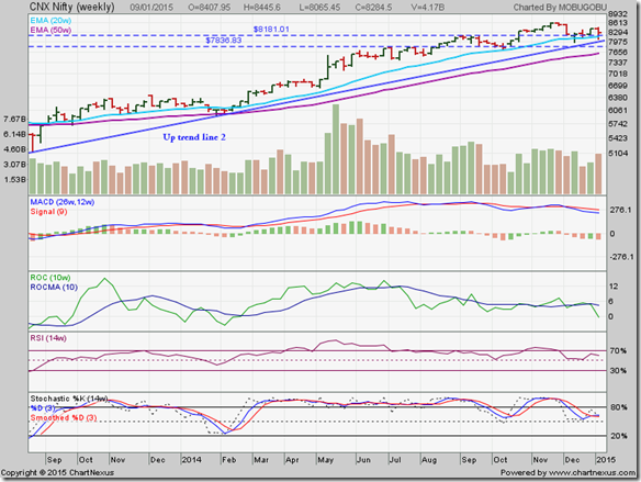 Nifty_Jan0915