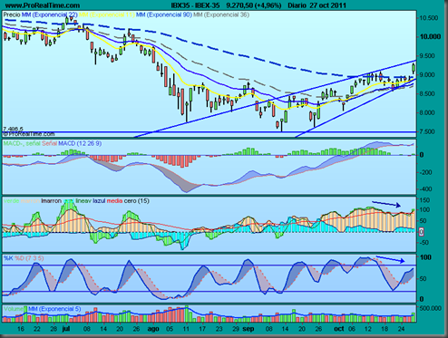 IBEX-35 IBEX-35