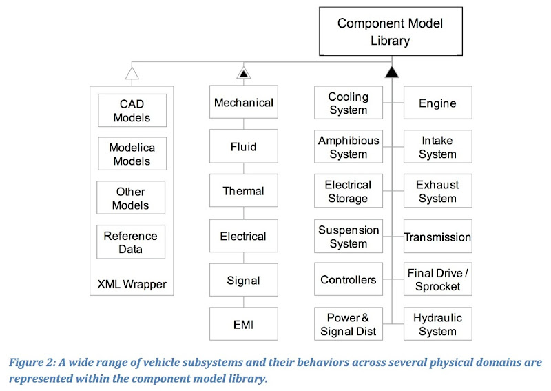 commodel.jpg Commodel