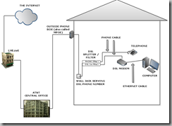 dsl-works dsl-works
