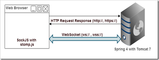 learn-websockets-1-01 learn-websockets-1-01