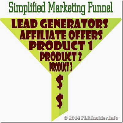 marketing_funnel