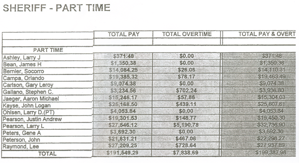 [Sheriff%2520pay%25202011-2--Part%2520time-Deputies%255B4%255D.png]