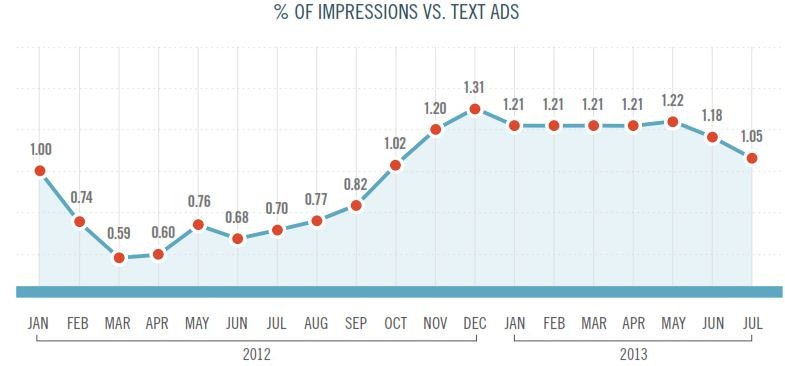 [pla-impressions-compared-to-text-ads-marin%255B8%255D.jpg]