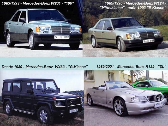 THE LIFE CYCLE OF MERCEDES BENZ (1886 - 2010)