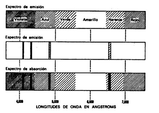 longitudes