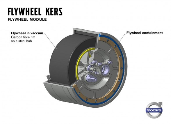 [Volvo-Flywheel-KERS-Flywheel-Module%255B3%255D.jpg]