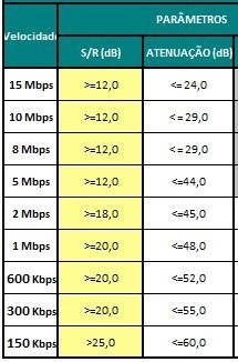 parametros de qualifica&ccedil;&atilde;o da rede telef&ocirc;nica da internet Oi-Velox - adsl