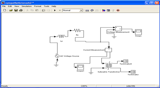 MODEL FOR ENERGIZATION INRUSH & REDUCTION USING PRE-INSERTION RESISTOR