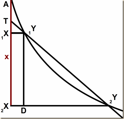 Leibniz parabola tangent B.3