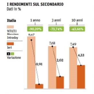 rendimenti-titoli-stato-italiani-2013 rendimenti-titoli-stato-italiani-2013