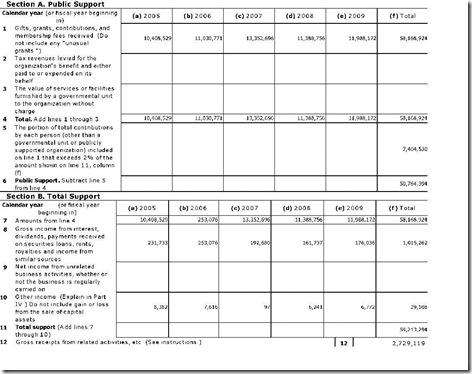 FRC 990 PT 2 A-Public Support & B-Total Support 2009