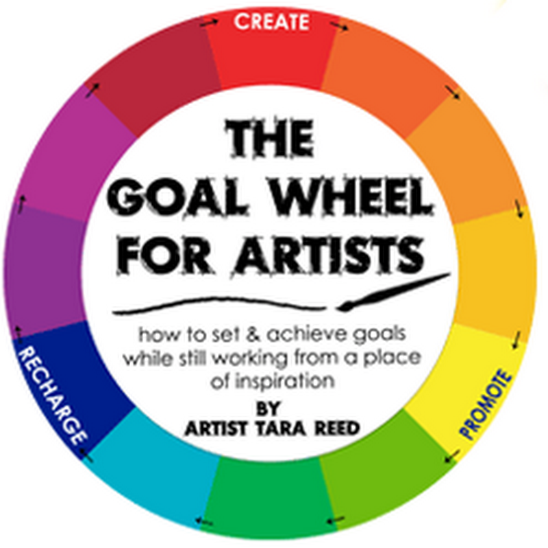 The Goal Wheel for Artists – Helping Artists Reach Their Goals