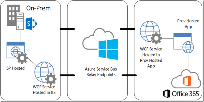 office 365 diagram blahging office 365 diagram blahging