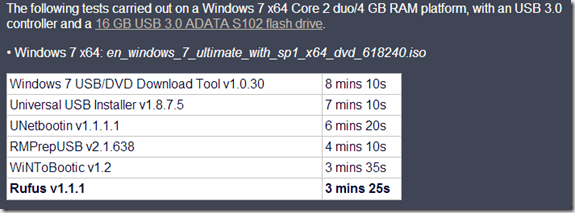 comparacion speed rufus 1 comparacion speed rufus 1