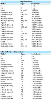 [estandares%2520en%2520prefijos%255B4%255D.jpg]