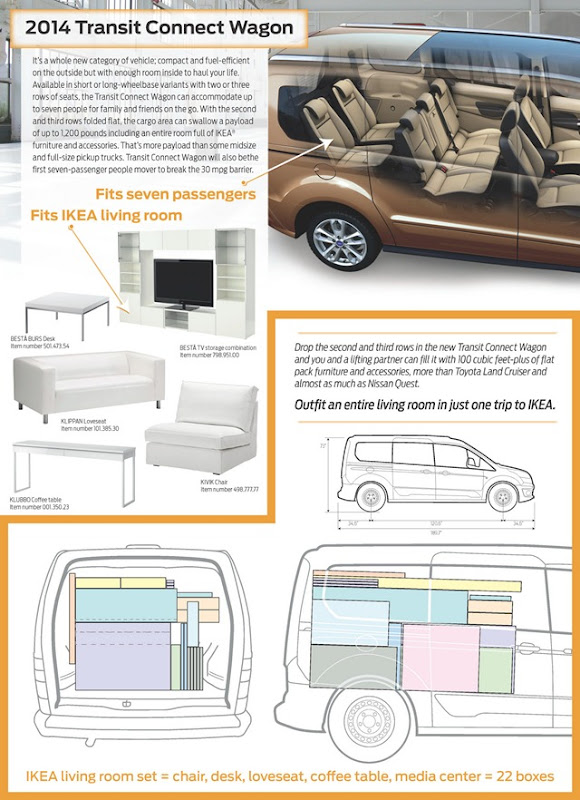 Ford-IKEA_TCWagonFord_infographic Ford-IKEA_TCWagonFord_infographic