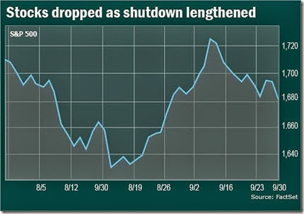 chart stocks drop