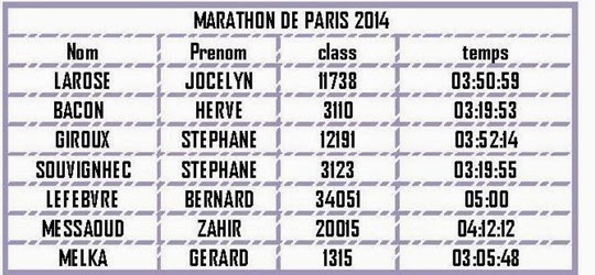 marathon de paris 2014