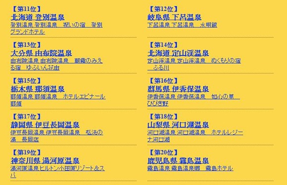 Rank11
