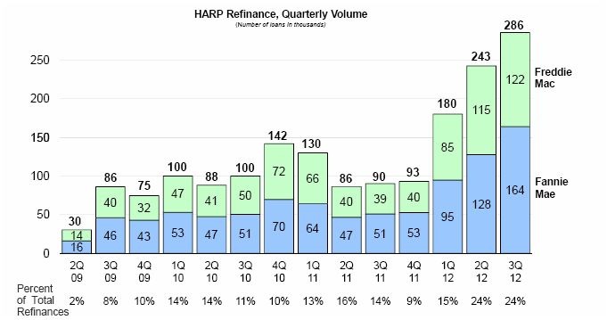 [1-HARP%2520Refinance-Quarterly%255B17%255D.jpg]