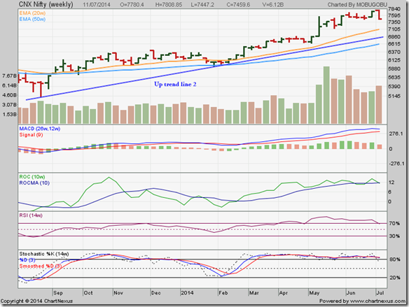 Nifty_Jul1114