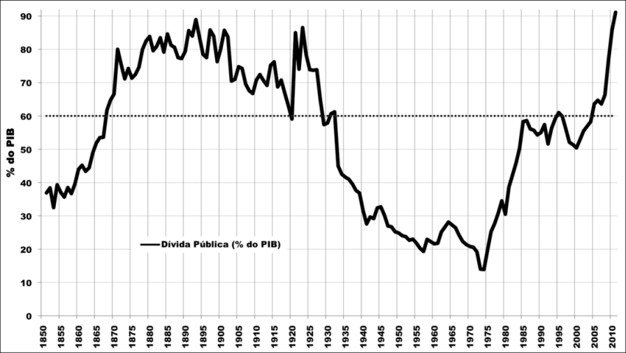 [divida-publica-portuguesa-1850-2010%255B3%255D.png]