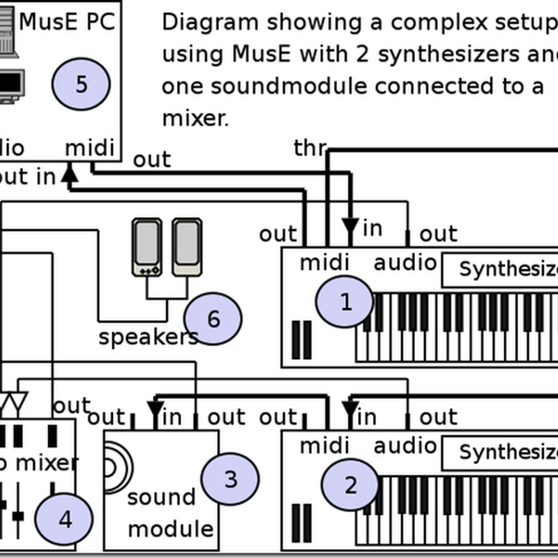 Programación de aplicaciones MIDI con herramientas open source (2a parte).